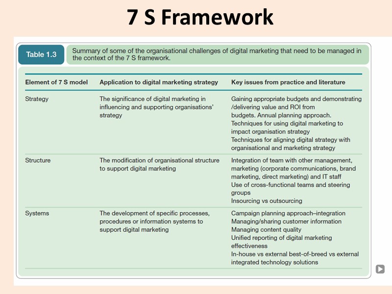 7 S Framework